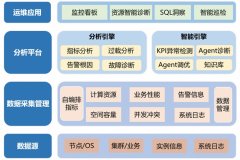 时预警取汗青回溯